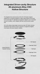 Moondrop Skyland Full-Size Planar Magnetic Headphone