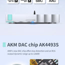SMSL B100 Hi-Res Bluetooth Receiver