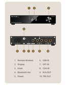 SMSL D-6 DAC