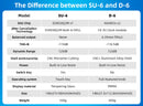 SMSL D-6 DAC