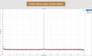 SMSL D-6 DAC (Apos Certified)