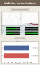 SMSL D300 Desktop DAC