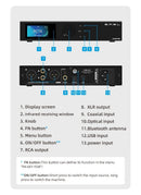 SMSL D300 Desktop DAC (Apos Certified)