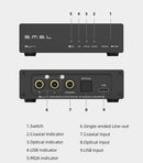 SMSL SU-1 MQA Audio DAC (Apos Certified)