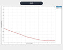 SMSL SU-X Balanced MQA Desktop DAC (Apos Certified)