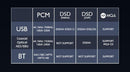 SMSL VMV D2 DAC