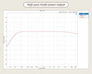 SMSL A300 Power Amplifier