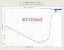 SMSL A300 Power Amplifier