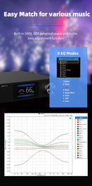 SMSL DA-9 Bluetooth 5.0 Amplifier (Apos Certified)