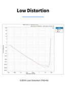 SMSL DA-9 Bluetooth 5.0 Amplifier (Apos Certified)