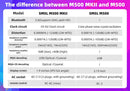 SMSL M500 Mk2 Bluetooth DAC/ Amp