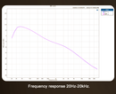 SMSL PH-1 MM Phono Amp