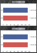 SMSL RAW-MDA 1 DAC/Amp