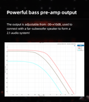 SMSL SA400 High Resolution Power Amplifier (Apos Certified)