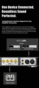 SMSL PA400 Gallium Nitride Power Amplifier (Apos Certified)