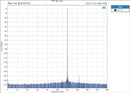 TOPPING D50 III Desktop DAC