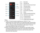 TOPPING D70s MQA DAC (Apos Certified)