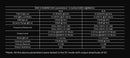 TOPPING D90 III Sabre Fully-Balanced HIFI DAC (Apos Certified)