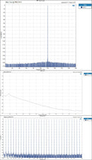 TOPPING D900 DAC (Digital-to-Analog Converter)