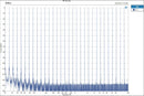 TOPPING DM7 8 Channel DAC