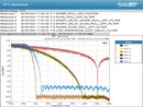 TOPPING E30 DAC (Apos Certified)