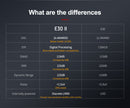 TOPPING E30 II DAC (Apos Certified)