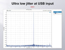TOPPING E30 II DAC (Digital-to-Analog-Converter)