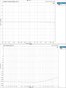 TOPPING E50 DAC (Digital-to-Analog-Convertor)