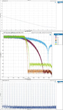 TOPPING E50 II Desktop DAC (Digital-to-Analog-Convertor)