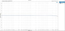 TOPPING E70 Desktop DAC (Apos Certified)