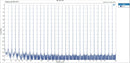 TOPPING E70 Desktop DAC (Digital-to-Analog-Convertor)