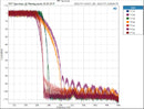 TOPPING E70 Desktop DAC (Digital-to-Analog-Convertor)
