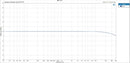 TOPPING E70 VELVET AK4499EX Desktop DAC (Apos Certified)