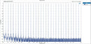 TOPPING E70 VELVET AK4499EX Desktop DAC (Digital-to-Analog-Convertor)
