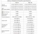 TOPPING A30 Pro Desktop Headphone Amp (Apos Certified)