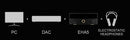 TOPPING EHA5 Electrostatic Headphone Amplifier