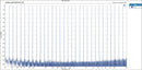 TOPPING LA90 Discrete NFCA Power Amplifier / LA90 Power Amplifier