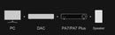 TOPPING PA7 Power Amplifier (Apos Certified)