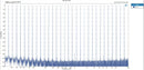 TOPPING DX1 DAC/Amp