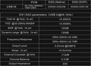 TOPPING DX1 DAC/Amp (Apos Certified)