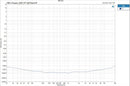 TOPPING DX3 Pro+ Bluetooth DAC/Amp
