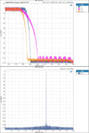 TOPPING DX5 DAC/Amp