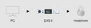 TOPPING DX5 II DAC/Amp