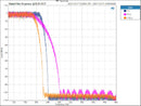 TOPPING DX5 Lite Desktop DAC/Amp