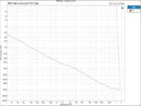 TOPPING DX5 Lite Desktop DAC/Amp