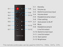 TOPPING DX7 Pro DAC/Amp (Apos Certified)