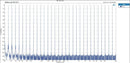 TOPPING DX9 DAC/Amp