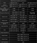 TOPPING MX3s Desktop DAC/ Headphone Amp/ Power Amp