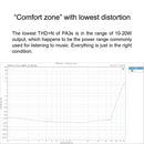 TOPPING PA3s Fully Balanced Class D Amplifier (Apos Certified)
