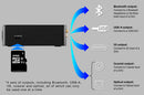 TOPPING M50 Digital Music Player